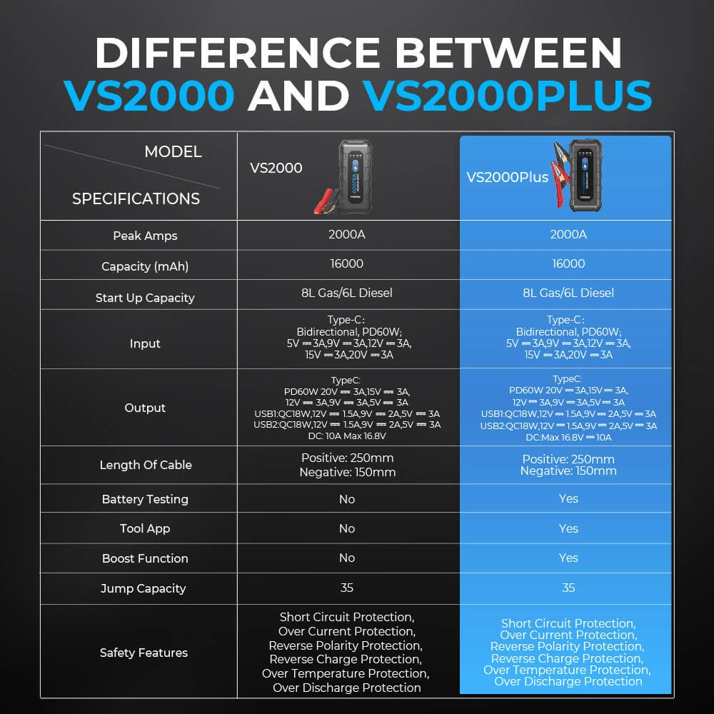 2000A Lithium-ion Jump Starter Car Battery Booster Power Bank TOPDON ...